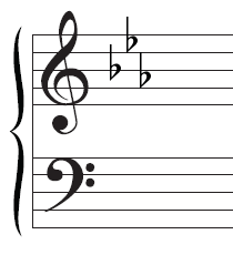 Music Theory Fun, part 4: Decoding the Key Signature | Crooked Glasses