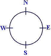 Picture Of North East West South - ClipArt Best