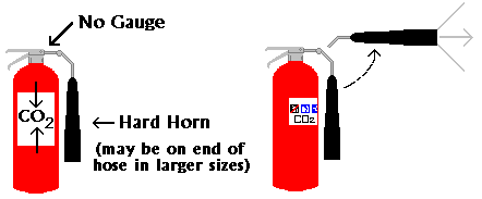 Carbon Dioxide Extinguishers