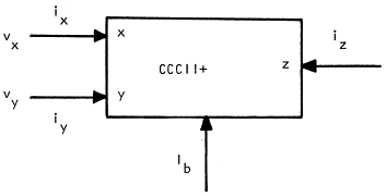 Electronically tunable capacitance multiplier and frequency ...