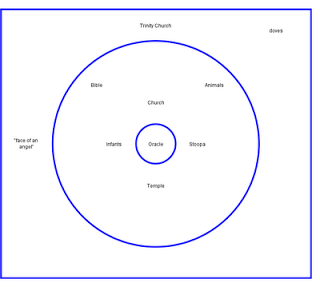 MADELEINE: Vocab Circle Map
