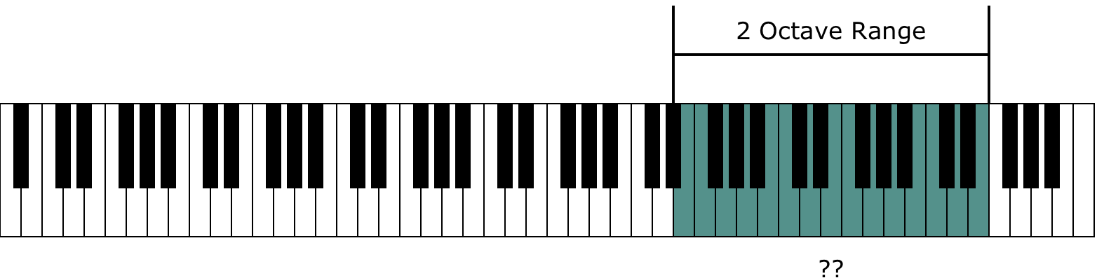 Instrument Range and the Piano Keyboard