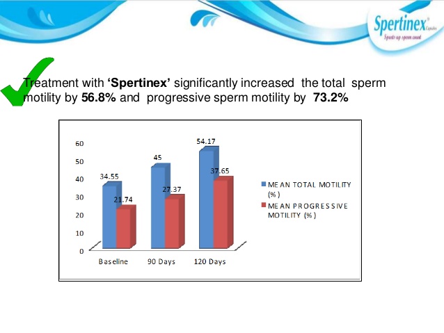 Treatment of Male infertility:-Emphasis on enhnacing Sperm count: New…