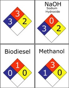 NFPA Diamonds / Placarding - Biodiesel & SVO Discussion Forums ...