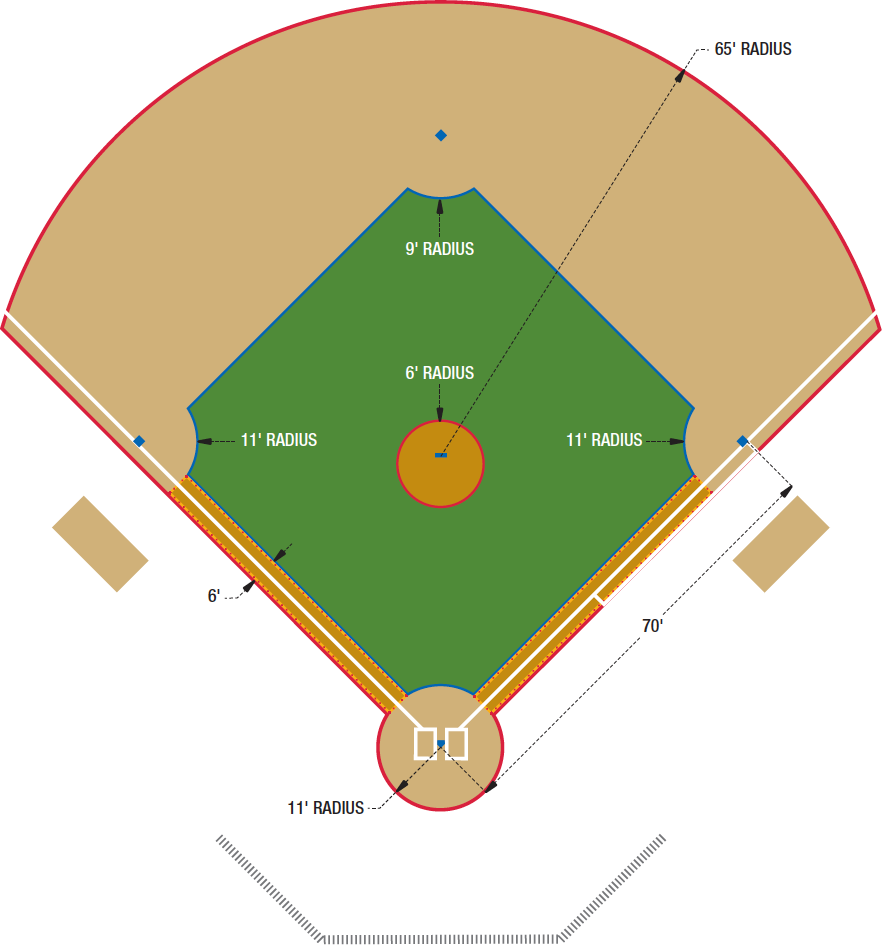 Softball Field Layout - ClipArt Best