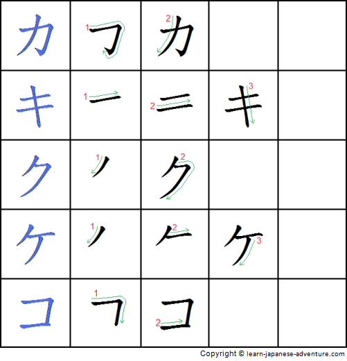 Readable Babble â??: Huruf Jepang (Hiragana & Katakana)