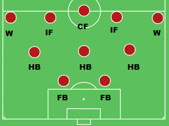 The Evolution of Barcelonas Tiki Taka Playing Style | Passion4FM.com