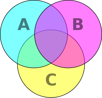 Venn Diagram Maker - ClipArt Best