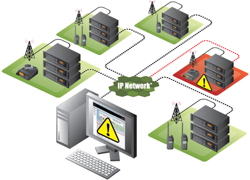 RS-MGR1 Remote System Manager Software - Features - Icom America