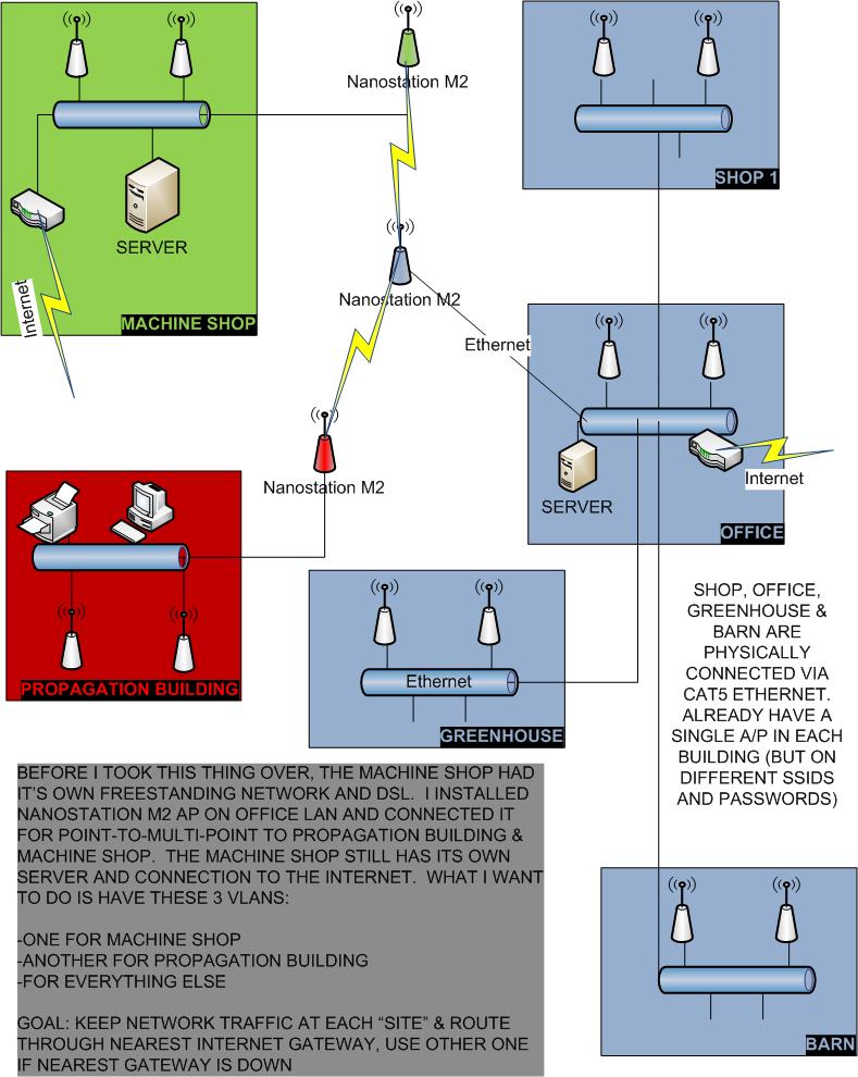 product recommendation for roaming capability - Ubiquiti Networks ...