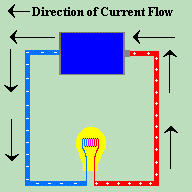 Electronics 101 - Fundamentals of Electricity - Lesson 7 ...