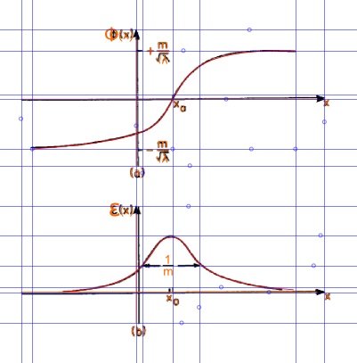 How do I trace a graph in Inkscape? - Graphic Design Stack Exchange