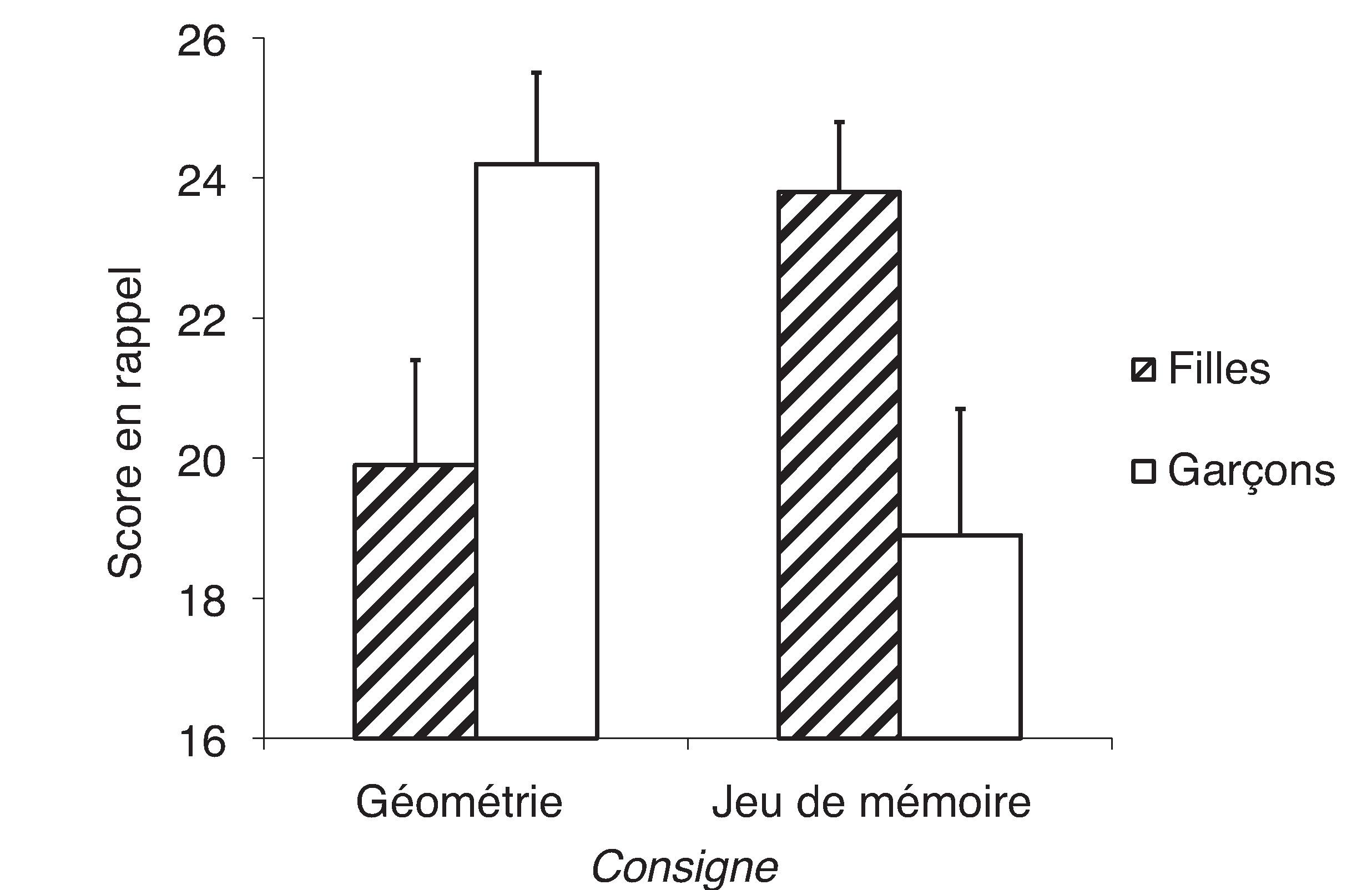 Premier chapitre. MÃ©thodologie expÃ©rimentale - Cairn.info