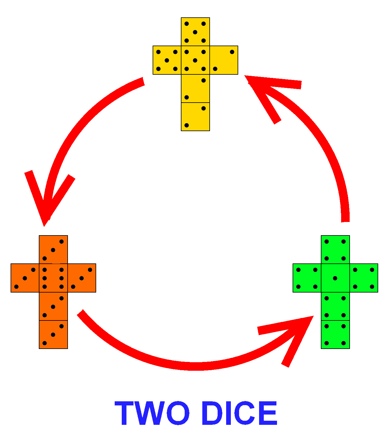 Non-transitive Dice