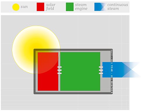 Brenmiller Energy to Demonstrate a Revolutionary New Solar Energy ...