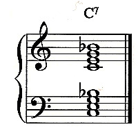 C Piano Chords
