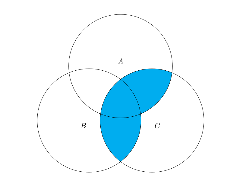 Venn Diagram Clipart