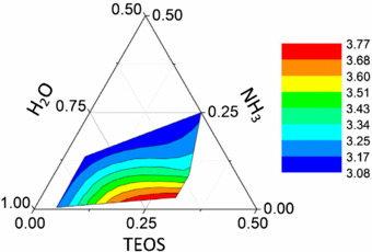 Fluorescence anisotropy metrology of electrostatically and ...