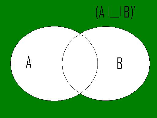 Venn Diagrams | MathCaptain.