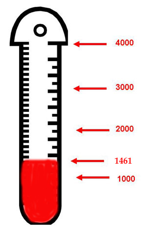 Farenheit Thermometer Blank Clipart