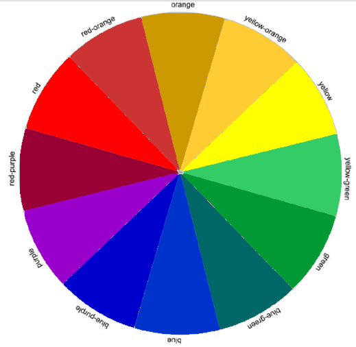 Make your own Colour Wheel | School Paints and Painting
