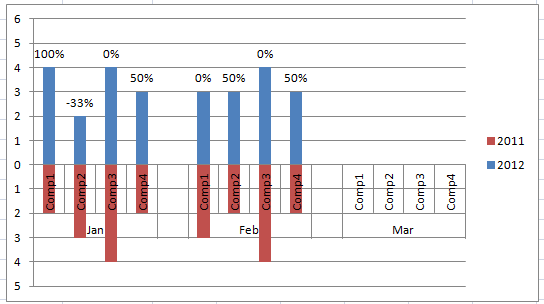 Horizontal Tornado Chart in Excel with no VBA or Macros | Excel ...