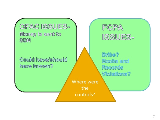 ACI's AML & OFAC Compliance for the Insurance Industry PPT (Day 2)