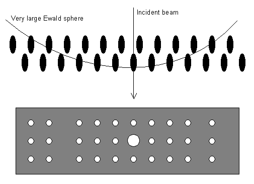 DoITPoMS - TLP Library Indexing Electron Diffraction Patterns