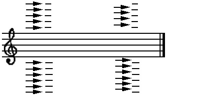 Introduction to reading sheet music