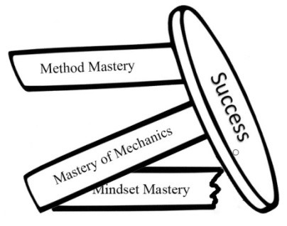 The Three Skills That ALL Successful Traders Have (And Why Renko ...