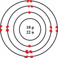 Radon Bohr Model - ClipArt Best