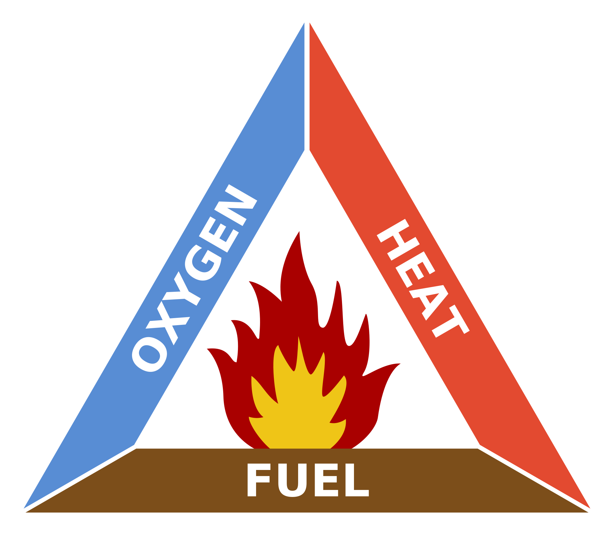 Fire Safty Diagrams - ClipArt Best