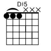 Gambar Kunci Gitar 5 Pada Steman Gitar Drop D | Nothing
