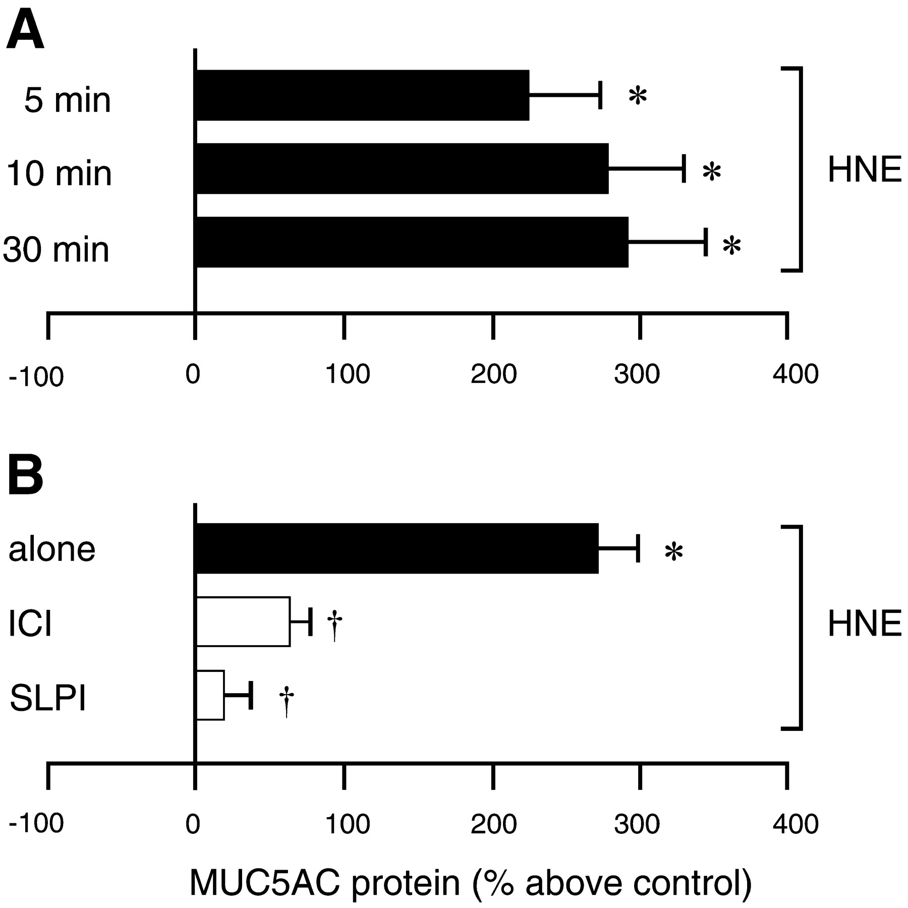 Neutrophil elastase induces mucin production by ligand-dependent ...