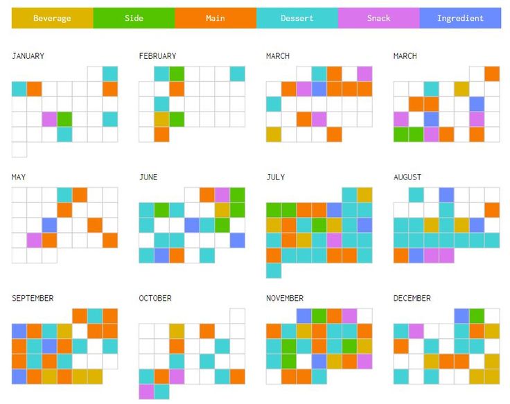 1000+ images about Interactive Infographics | The ...