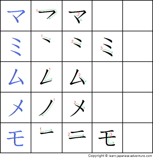 Readable Babble â??: Huruf Jepang (Hiragana & Katakana)