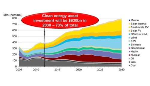 Green Alpha's Next Economy