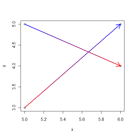 colors - R: help needed improving a function for changing arrow ...