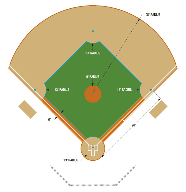 How to Layout a Baseball Field - Beacon Athletics (Archive)Beacon ...