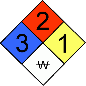 What is the NFPA Fire Diamond? | The Lab Rat NEWS