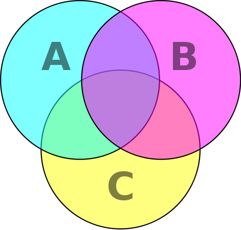 Blank Brain Diagram