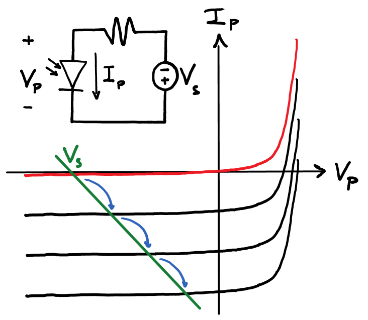 Solar Cells and Photodiodes