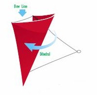 GKites: How to Fly a Kite