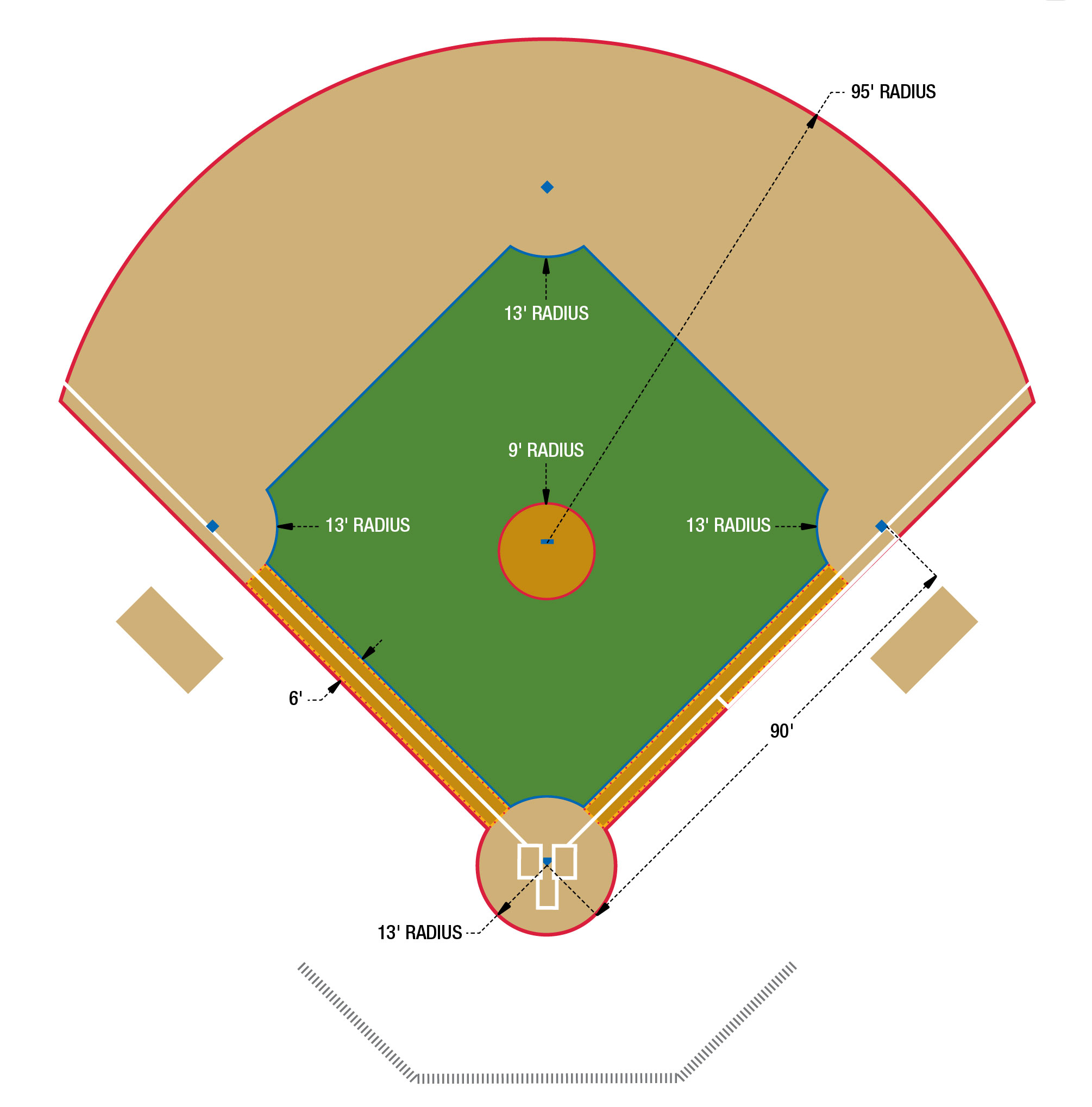 Baseball Field Layout, Baseball Field Dimensions Printable Layout