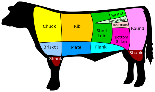 What Everybody Ought to Know About Beef Cuts - Clover Meadows Beef