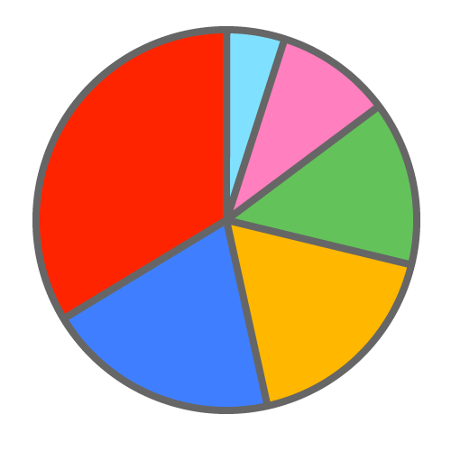 Pie chart clip art