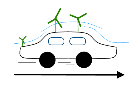 Wind turbines on cars | Polymath Programmer