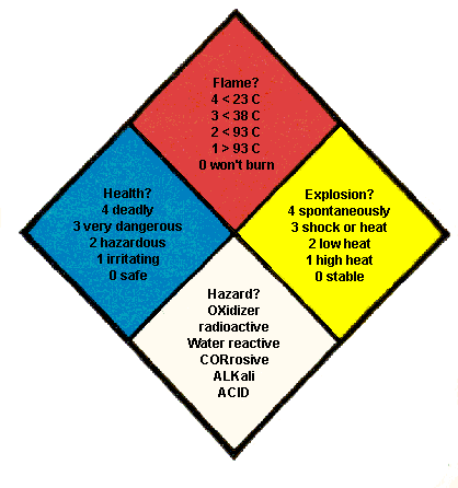 Safety and Waste Manual