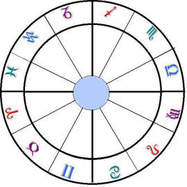 Circle Degree Chart - ClipArt Best