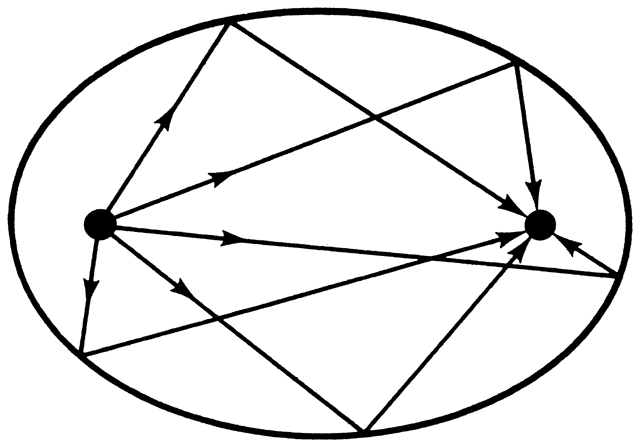 Occurrence of the Conics